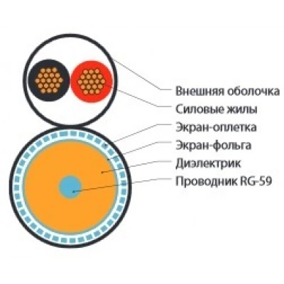 Hyperline COAX-F5981BV-275-500 (500 м) (аналог РК75-3.7+2НВМx0,75) Кабель видеонаблюдения RG-59, 75 Ом, жила - 23 AWG, с двумя жилами 0.75 мм, внешний диаметр 6.1мм, PVC Hyperline COAX-F5981BV-275-500 (500 м) (аналог РК75-3.7+2НВМx0,75) Кабель видеонаблюдения RG-59, 75 Ом, жила - 23 AWG, с двумя жилами 0.75 мм, внешний диаметр 6.1мм, PVC