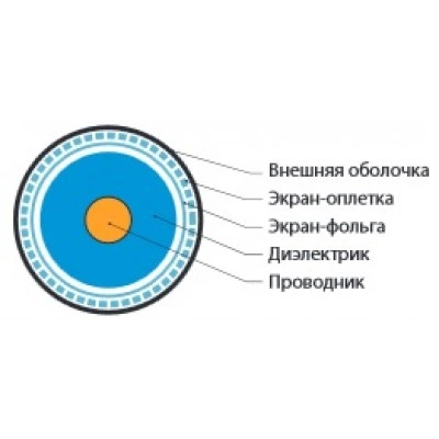 Hyperline COAX-RG11-500 (500 м) Кабель коаксиальный RG-11, 75 Ом, жила - 14 AWG, черный ПВХ (-20°С – +75°С ), внешний диаметр 10.16мм, PVC Hyperline COAX-RG11-500 (500 м) Кабель коаксиальный RG-11, 75 Ом, жила - 14 AWG, черный ПВХ (-20°С – +75°С ), внешний диаметр 10.16мм, PVC