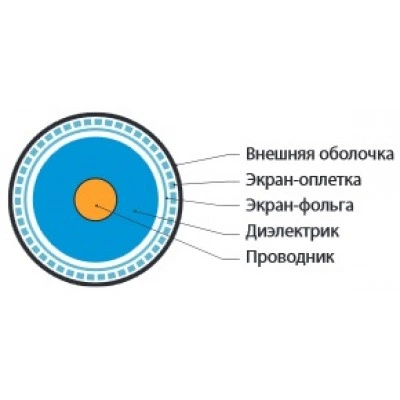 Hyperline COAX-RG59-500 Кабель коаксиальный RG-59, 75 Ом, жила - 20 AWG, PVC, внешний диаметр 6.0мм, черный (бухта 500 м) Hyperline COAX-RG59-500 Кабель коаксиальный RG-59, 75 Ом, жила - 20 AWG, PVC, внешний диаметр 6.0мм, черный (бухта 500 м)