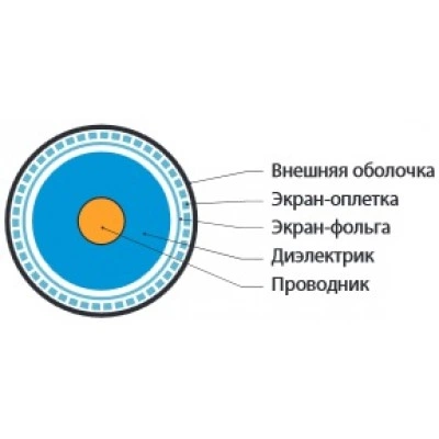 Hyperline COAX-RG6-OUTDOOR-500 (500 м) Кабель коаксиальный RG-6, 75 Ом (ТВ, SAT, CATV), жила - 18 AWG, для внешней прокладки (-40°С – +60°С), внешний диаметр 6.9мм, PE Hyperline COAX-RG6-OUTDOOR-500 (500 м) Кабель коаксиальный RG-6, 75 Ом (ТВ, SAT, CATV), жила - 18 AWG, для внешней прокладки (-40°С – +60°С), внешний диаметр 6.9мм, PE