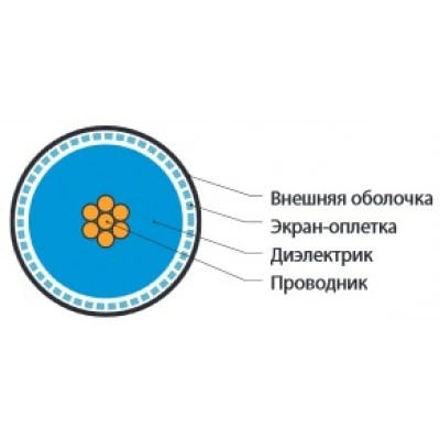 Hyperline COAX-RG8-500 (500 м) Кабель коаксиальный RG-8, 50 Ом, жила - 13 AWG (7x0.72мм), внешний диаметр 10.2мм, PVC, черный Hyperline COAX-RG8-500 (500 м) Кабель коаксиальный RG-8, 50 Ом, жила - 13 AWG (7x0.72мм), внешний диаметр 10.2мм, PVC, черный