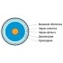 Hyperline COAX-SAT703N-BK-100 Кабель коаксиальный SAT703N, 75 Ом, жила - 17 AWG (1.13 mm, медь,solid), экран - фольга+оплетка (луженная медь, 45%), внешний диаметр 6.6мм, изоляция PVC, черный (бухта 100 м) Hyperline COAX-SAT703N-BK-100 Кабель коаксиальный SAT703N, 75 Ом, жила - 17 AWG (1.13 mm, медь,solid), экран - фольга+оплетка (луженная медь, 45%), внешний диаметр 6.6мм, изоляция PVC, черный (бухта 100 м)