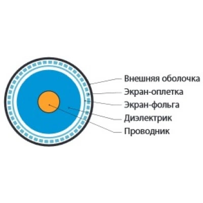 Hyperline COAX-SAT703N-BK-500 Кабель коаксиальный SAT703N, 75 Ом, жила - 17 AWG (1.13 mm, медь,solid), экран - фольга+оплетка (луженая медь, 45%), внешний диаметр 6.6мм, изоляция PVC, черный (бухта 500 м) Hyperline COAX-SAT703N-BK-500 Кабель коаксиальный SAT703N, 75 Ом, жила - 17 AWG (1.13 mm, медь,solid), экран - фольга+оплетка (луженая медь, 45%), внешний диаметр 6.6мм, изоляция PVC, черный (бухта 500 м)