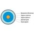 Hyperline COAX-SAT703N-WH-100 Кабель коаксиальный SAT703N, 75 Ом, жила - 17 AWG (1.13 mm, медь,solid), экран - фольга+оплетка (луженая медь, 45%), внешний диаметр 6.6мм, изоляция PVC, белый (бухта 100 м) Hyperline COAX-SAT703N-WH-100 Кабель коаксиальный SAT703N, 75 Ом, жила - 17 AWG (1.13 mm, медь,solid), экран - фольга+оплетка (луженая медь, 45%), внешний диаметр 6.6мм, изоляция PVC, белый (бухта 100 м)