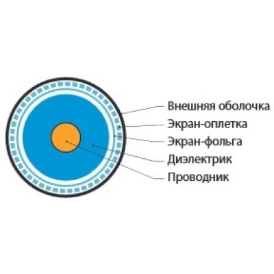 Hyperline COAX-SAT703N-WH-500 Кабель коаксиальный SAT703N, 75 Ом, жила - 17 AWG (1.13 mm, медь,solid), экран - фольга+оплетка (луженая медь, 45%), внешний диаметр 6.6мм, изоляция PVC, белый (бухта 500 м) Hyperline COAX-SAT703N-WH-500 Кабель коаксиальный SAT703N, 75 Ом, жила - 17 AWG (1.13 mm, медь,solid), экран - фольга+оплетка (луженая медь, 45%), внешний диаметр 6.6мм, изоляция PVC, белый (бухта 500 м)