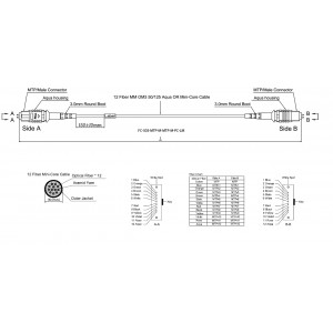 Hyperline FHD-MC3-503-MPOM12/PS-MPOM12/PS-A-3M-LSZH-AQ Патч-корд волоконно-оптический MPO (папа)-MPO (папа), тип A, 12 волокон, 50/125 (OM3), 40/100G, LSZH, 3 м Hyperline FHD-MC3-503-MPOM12/PS-MPOM12/PS-A-3M-LSZH-AQ Патч-корд волоконно-оптический MPO (папа)-MPO (папа), тип A, 12 волокон, 50/125 (OM3), 40/100G, LSZH, 3 м