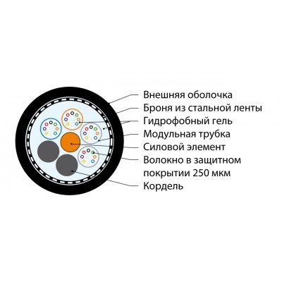 Hyperline FO-AMTC-OUT-62-96-PE Кабель волоконно-оптический 62.5/125 (OM1) многомодовый, 96 волокон, multi loose tube, бронированный стальной лентой, для внешней прокладки Hyperline FO-AMTC-OUT-62-96-PE Кабель волоконно-оптический 62.5/125 (OM1) многомодовый, 96 волокон, multi loose tube, бронированный стальной лентой, для внешней прокладки