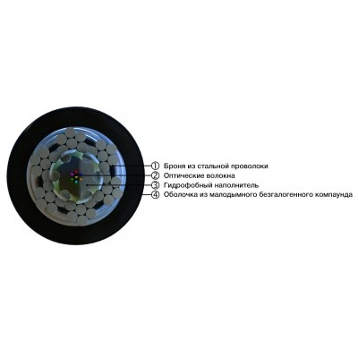 Hyperline FO-AWS2-IN/OUT-50-8-LSZH-BK Кабель волоконно-оптический 50/125 (OM2) многомодовый, 8 волокон, гибкий, бронированный, волокна в канате из стальных проволок, гелезаполненный, внутренний/внешний, LSZH, нг(А)-HF, черный Hyperline FO-AWS2-IN/OUT-50-8-LSZH-BK Кабель волоконно-оптический 50/125 (OM2) многомодовый, 8 волокон, гибкий, бронированный, волокна в канате из стальных проволок, гелезаполненный, внутренний/внешний, LSZH, нг(А)-HF, черный