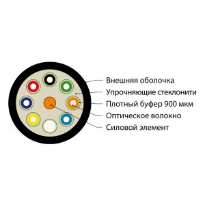 Hyperline FO-DT-IN-504-8-FRHFLTx-MG Кабель волоконно-оптический 50/125 (OM4) многомодовый, 8 волокон, плотное буферное покрытие (tight buffer) внутренний, FRHFLTx, –60°C – +70°C, маджента Hyperline FO-DT-IN-504-8-FRHFLTx-MG Кабель волоконно-оптический 50/125 (OM4) многомодовый, 8 волокон, плотное буферное покрытие (tight buffer) внутренний, FRHFLTx, –60°C – +70°C, маджента