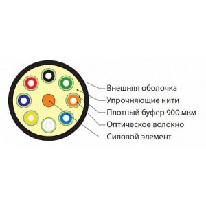 Hyperline FO-DT-IN-504-8-HFLTx-MG Кабель волоконно-оптический 50/125 (OM4) многомодовый, 8 волокон, плотное буферное покрытие (tight buffer), для внутренней прокладки, HFLTx, –40°C – +70°C, маджента Hyperline FO-DT-IN-504-8-HFLTx-MG Кабель волоконно-оптический 50/125 (OM4) многомодовый, 8 волокон, плотное буферное покрытие (tight buffer), для внутренней прокладки, HFLTx, –40°C – +70°C, маджента