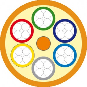 Hyperline FO-MB-IN-50-24-LSZH-OR Кабель волоконно-оптический 50/125 (OM2) многомодовый, 24 волокна, безгелевые микротрубки 1.06 мм (micro bundle), для внутренней прокладки, LSZH, нг(А)-HF, -30°C – +70°C, оранжевый Hyperline FO-MB-IN-50-24-LSZH-OR Кабель волоконно-оптический 50/125 (OM2) многомодовый, 24 волокна, безгелевые микротрубки 1.06 мм (micro bundle), для внутренней прокладки, LSZH, нг(А)-HF, -30°C – +70°C, оранжевый