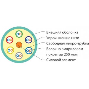 Hyperline FO-MB-IN-503-12-LSZH-AQ Кабель волоконно-оптический 50/125(OM3) многомодовый, 12 волокон, безгелевые микротрубки 0.9 мм (micro bundle), для внутренней прокладки, LSZH, нг(А)-HF, -30°C – +70°C, аква Hyperline FO-MB-IN-503-12-LSZH-AQ Кабель волоконно-оптический 50/125(OM3) многомодовый, 12 волокон, безгелевые микротрубки 0.9 мм (micro bundle), для внутренней прокладки, LSZH, нг(А)-HF, -30°C – +70°C, аква