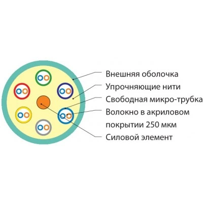 Hyperline FO-MB-IN-503-12-LSZH-AQ Кабель волоконно-оптический 50/125(OM3) многомодовый, 12 волокон, безгелевые микротрубки 0.9 мм (micro bundle), для внутренней прокладки, LSZH, нг(А)-HF, -30°C – +70°C, аква Hyperline FO-MB-IN-503-12-LSZH-AQ Кабель волоконно-оптический 50/125(OM3) многомодовый, 12 волокон, безгелевые микротрубки 0.9 мм (micro bundle), для внутренней прокладки, LSZH, нг(А)-HF, -30°C – +70°C, аква