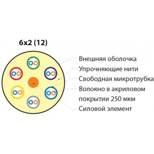 Hyperline FO-MB-IN-503-144-LSZH-AQ Кабель волоконно-оптический 50/125 (OM3) многомодовый, 144 волокна, безгелевые микротрубки 1.1 мм (micro bundle), для внутренней прокладки, LSZH, нг(А)-HF, -30°C – +70°C, аква Hyperline FO-MB-IN-503-144-LSZH-AQ Кабель волоконно-оптический 50/125 (OM3) многомодовый, 144 волокна, безгелевые микротрубки 1.1 мм (micro bundle), для внутренней прокладки, LSZH, нг(А)-HF, -30°C – +70°C, аква