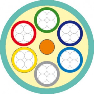 Hyperline FO-MB-IN-503-24-LSZH-AQ Кабель волоконно-оптический 50/125 (OM3) многомодовый, 24 волокна, безгелевые микротрубки 1.06 мм (micro bundle), для внутренней прокладки, LSZH, нг(А)-HF, -30°C – +70°C, аква Hyperline FO-MB-IN-503-24-LSZH-AQ Кабель волоконно-оптический 50/125 (OM3) многомодовый, 24 волокна, безгелевые микротрубки 1.06 мм (micro bundle), для внутренней прокладки, LSZH, нг(А)-HF, -30°C – +70°C, аква