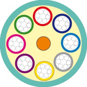 Hyperline FO-MB-IN-503-64-LSZH-AQ Кабель волоконно-оптический 50/125 (OM3) многомодовый, 64 волокна, безгелевые микротрубки 1.1 мм (micro bundle), для внутренней прокладки, LSZH, нг(А)-HF, -30°C – +70°C, аква Hyperline FO-MB-IN-503-64-LSZH-AQ Кабель волоконно-оптический 50/125 (OM3) многомодовый, 64 волокна, безгелевые микротрубки 1.1 мм (micro bundle), для внутренней прокладки, LSZH, нг(А)-HF, -30°C – +70°C, аква