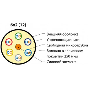 Hyperline FO-MB-IN/OUT-504-12-LSZH-BK Кабель волоконно-оптический 50/125 (OM4) многомодовый, 12 волокон, безгелевые микротрубки 0.9 мм (micro bundle), внутренний/внешний, LSZH, нг(А)-HF, –40°C – +70°C, черный Hyperline FO-MB-IN/OUT-504-12-LSZH-BK Кабель волоконно-оптический 50/125 (OM4) многомодовый, 12 волокон, безгелевые микротрубки 0.9 мм (micro bundle), внутренний/внешний, LSZH, нг(А)-HF, –40°C – +70°C, черный