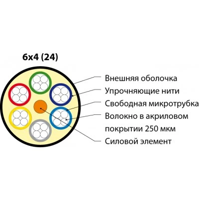 Hyperline FO-MB-IN/OUT-62-24-LSZH-BK Кабель волоконно-оптический 62.5/125 (OM1) многомодовый, 24 волокна, безгелевые микротрубки 1.06 мм (micro bundle), внутренний/внешний, LSZH, нг(А)-HF, –40°C – +70°C, черный Hyperline FO-MB-IN/OUT-62-24-LSZH-BK Кабель волоконно-оптический 62.5/125 (OM1) многомодовый, 24 волокна, безгелевые микротрубки 1.06 мм (micro bundle), внутренний/внешний, LSZH, нг(А)-HF, –40°C – +70°C, черный