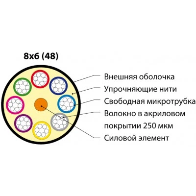 Hyperline FO-MB-IN/OUT-62-48-LSZH-BK Кабель волоконно-оптический 62.5/125 (OM1) многомодовый, 48 волокон, безгелевые микротрубки 1.1 мм (micro bundle), внутренний/внешний, LSZH, нг(А)-HF, –40°C – +70°C, черный Hyperline FO-MB-IN/OUT-62-48-LSZH-BK Кабель волоконно-оптический 62.5/125 (OM1) многомодовый, 48 волокон, безгелевые микротрубки 1.1 мм (micro bundle), внутренний/внешний, LSZH, нг(А)-HF, –40°C – +70°C, черный