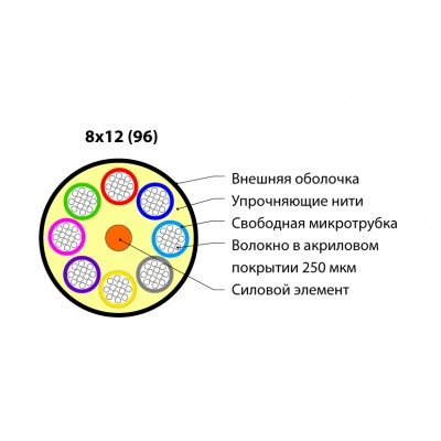Hyperline FO-MB-IN/OUT-62-96-LSZH-BK Кабель волоконно-оптический 62.5/125 (OM1) многомодовый, 96 волокон, безгелевые микротрубки 1.1 мм (micro bundle), внутренний/внешний, LSZH, нг(А)-HF, –40°C – +70°C, черный Hyperline FO-MB-IN/OUT-62-96-LSZH-BK Кабель волоконно-оптический 62.5/125 (OM1) многомодовый, 96 волокон, безгелевые микротрубки 1.1 мм (micro bundle), внутренний/внешний, LSZH, нг(А)-HF, –40°C – +70°C, черный