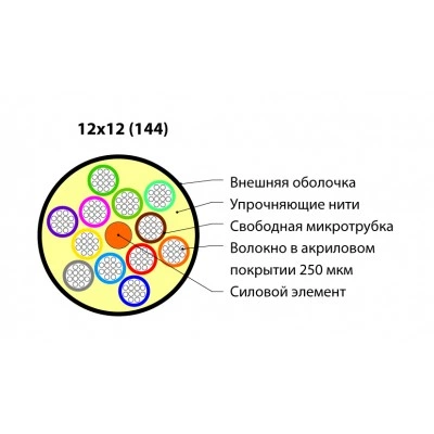 Hyperline FO-MB-IN/OUT-9S-144-LSZH-BK Кабель волоконно-оптический 9/125 (SMF-28 Ultra) одномодовый, 144 волокна, безгелевые микротрубки 1.1 мм (micro bundle), внутренний/внешний, LSZH, нг(А)-HF, –40°C – +70°C, черный Hyperline FO-MB-IN/OUT-9S-144-LSZH-BK Кабель волоконно-оптический 9/125 (SMF-28 Ultra) одномодовый, 144 волокна, безгелевые микротрубки 1.1 мм (micro bundle), внутренний/внешний, LSZH, нг(А)-HF, –40°C – +70°C, черный