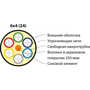 Hyperline FO-MB-IN/OUT-9S-24-LSZH-BK Кабель волоконно-оптический 9/125 (SMF-28 Ultra) одномодовый, 24 волокна, безгелевые микротрубки 1.06 мм (micro bundle), внутренний/внешний, LSZH, нг(А)-HF, –40°C – +70°C, черный Hyperline FO-MB-IN/OUT-9S-24-LSZH-BK Кабель волоконно-оптический 9/125 (SMF-28 Ultra) одномодовый, 24 волокна, безгелевые микротрубки 1.06 мм (micro bundle), внутренний/внешний, LSZH, нг(А)-HF, –40°C – +70°C, черный