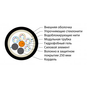 Hyperline FO-PDM-IN/OUT-503-16-LSZH-BK Кабель волоконно-оптический 50/125 (OM3) многомодовый, 16 волокон, армированный стекловолокном, многомодульная констр. (multi loose tube), самонесущий, внутренний/внешний, LSZH, нг(А)-HF , -60°С - +70°С, черный Hyperline FO-PDM-IN/OUT-503-16-LSZH-BK Кабель волоконно-оптический 50/125 (OM3) многомодовый, 16 волокон, армированный стекловолокном, многомодульная констр. (multi loose tube), самонесущий, внутренний/внешний, LSZH, нг(А)-HF , -60°С - +70°С, черный