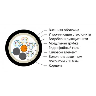 Hyperline FO-PDM-IN/OUT-62-8-LSZH-BK Кабель волоконно-оптический 62.5/125 (OM1) многомодовый, 8 волокон, армированный стекловолокном, многомодульная констр. (multi loose tube), самонесущий, внутренний/внешний, LSZH, нг(А)-HF , -60°С - +70°С, черный Hyperline FO-PDM-IN/OUT-62-8-LSZH-BK Кабель волоконно-оптический 62.5/125 (OM1) многомодовый, 8 волокон, армированный стекловолокном, многомодульная констр. (multi loose tube), самонесущий, внутренний/внешний, LSZH, нг(А)-HF , -60°С - +70°С, черный