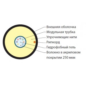 Hyperline FO-ST-IN/OUT-62-1-LSZH-BK Кабель волоконно-оптический 62.5/125 (OM1) многомодовый, 1 волокно, армированный стекловолокном, волокна в оптическом модуле с гидрофобным гелем (loose tube), внутренний/внешний, LSZH, -40°С - +70°С, черный Hyperline FO-ST-IN/OUT-62-1-LSZH-BK Кабель волоконно-оптический 62.5/125 (OM1) многомодовый, 1 волокно, армированный стекловолокном, волокна в оптическом модуле с гидрофобным гелем (loose tube), внутренний/внешний, LSZH, -40°С - +70°С, черный