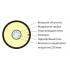 Hyperline FO-ST-IN/OUT-62-1-LSZH-BK Кабель волоконно-оптический 62.5/125 (OM1) многомодовый, 1 волокно, армированный стекловолокном, волокна в оптическом модуле с гидрофобным гелем (loose tube), внутренний/внешний, LSZH, -40°С - +70°С, черный Hyperline FO-ST-IN/OUT-62-1-LSZH-BK Кабель волоконно-оптический 62.5/125 (OM1) многомодовый, 1 волокно, армированный стекловолокном, волокна в оптическом модуле с гидрофобным гелем (loose tube), внутренний/внешний, LSZH, -40°С - +70°С, черный