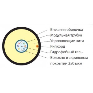 Hyperline FO-ST-OUT-503-16-PE-BK Кабель волоконно-оптический 50/125 (OM3) многомодовый, 16 волокон, армированный стекловолокном, волокна в оптическом модуле с гидрофобным гелем (loose tube), для внешней прокладки, PE, -40°С - +70°С, черный Hyperline FO-ST-OUT-503-16-PE-BK Кабель волоконно-оптический 50/125 (OM3) многомодовый, 16 волокон, армированный стекловолокном, волокна в оптическом модуле с гидрофобным гелем (loose tube), для внешней прокладки, PE, -40°С - +70°С, черный