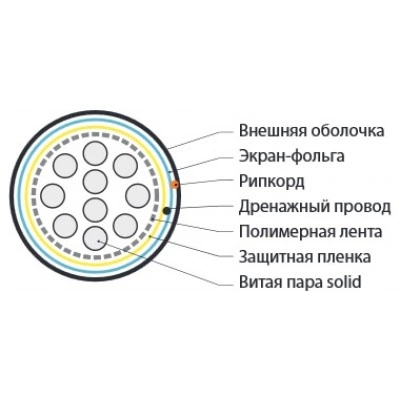 Hyperline FUTP10-C3-S24-IN-LSZH-GY Кабель витая пара, экранированная F/UTP, категория 3, 10 пар (24 AWG), одножильный (solid), экран - фольга, LSZH нг(А)-HF, –20°C - +60°C, серый Hyperline FUTP10-C3-S24-IN-LSZH-GY Кабель витая пара, экранированная F/UTP, категория 3, 10 пар (24 AWG), одножильный (solid), экран - фольга, LSZH нг(А)-HF, –20°C - +60°C, серый