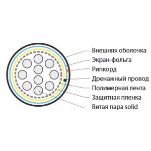Hyperline FUTP10-C3-S24-IN-PVC-GY Кабель витая пара, экранированная F/UTP, категория 3, 10 пар (24 AWG), одножильный (solid), экран - фольга, PVC, -20°C - +50°C, серый Hyperline FUTP10-C3-S24-IN-PVC-GY Кабель витая пара, экранированная F/UTP, категория 3, 10 пар (24 AWG), одножильный (solid), экран - фольга, PVC, -20°C - +50°C, серый