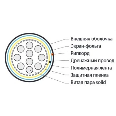 Hyperline FUTP10-C3-S24-IN-PVC-GY Кабель витая пара, экранированная F/UTP, категория 3, 10 пар (24 AWG), одножильный (solid), экран - фольга, PVC, -20°C - +50°C, серый Hyperline FUTP10-C3-S24-IN-PVC-GY Кабель витая пара, экранированная F/UTP, категория 3, 10 пар (24 AWG), одножильный (solid), экран - фольга, PVC, -20°C - +50°C, серый