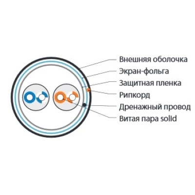Hyperline FUTP2-C5-S24-IN-LSZH-GY-500 (500 м) Кабель витая пара, экранированная F/UTP, категория 5, 2 пары (24 AWG), одножильный (solid), экран - фольга, LSZH, нг(A)-HF, -40°C - +60°C, серый Hyperline FUTP2-C5-S24-IN-LSZH-GY-500 (500 м) Кабель витая пара, экранированная F/UTP, категория 5, 2 пары (24 AWG), одножильный (solid), экран - фольга, LSZH, нг(A)-HF, -40°C - +60°C, серый
