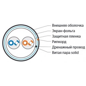 Hyperline FUTP2-C5-S24-IN-PVC-GY-500 (500 м) Кабель витая пара, экранированная F/UTP, категория 5, 2 пары (24 AWG), одножильный (solid), экран - фольга, PVC, -40°C - +60°C, серый Hyperline FUTP2-C5-S24-IN-PVC-GY-500 (500 м) Кабель витая пара, экранированная F/UTP, категория 5, 2 пары (24 AWG), одножильный (solid), экран - фольга, PVC, -40°C - +60°C, серый