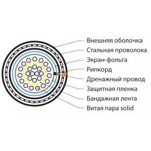 Hyperline FUTP25-C3-S24-ARM-OUT-PE-BK Кабель витая пара, экранированная F/UTP, категория 3, 25 пар (24 AWG), одножильный (solid), экран - фольга, бронированный, внешний, PE, черный Hyperline FUTP25-C3-S24-ARM-OUT-PE-BK Кабель витая пара, экранированная F/UTP, категория 3, 25 пар (24 AWG), одножильный (solid), экран - фольга, бронированный, внешний, PE, черный