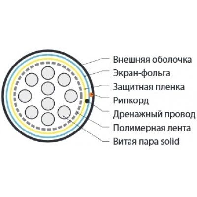 Hyperline FUTP25-C3-S24-OUT-PE-BK (FTP25-C3-SOLID-OUTDOOR) Кабель витая пара, экранированная F/UTP, категория 3, 25 пар (24 AWG), одножильный (solid), экран - фольга, внешний, UV PE, -40°C - +60°C, черный Hyperline FUTP25-C3-S24-OUT-PE-BK (FTP25-C3-SOLID-OUTDOOR) Кабель витая пара, экранированная F/UTP, категория 3, 25 пар (24 AWG), одножильный (solid), экран - фольга, внешний, UV PE, -40°C - +60°C, черный