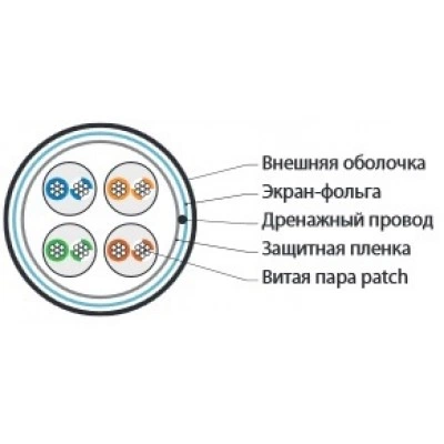 Hyperline FUTP4-C5E-P26-IN-LSZH-BL-100 (100 м) Кабель витая пара, экранированная F/UTP, категория 5e, 4 пары (26 AWG), многожильный (patch), экран - фольга, LSZH, нг(А)-HF, –20°C – +75°C, синий Hyperline FUTP4-C5E-P26-IN-LSZH-BL-100 (100 м) Кабель витая пара, экранированная F/UTP, категория 5e, 4 пары (26 AWG), многожильный (patch), экран - фольга, LSZH, нг(А)-HF, –20°C – +75°C, синий