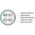 Hyperline FUTP4-C5E-P26-IN-LSZH-GN-100 (100 м) Кабель витая пара, экранированная F/UTP, категория 5e, 4 пары (26 AWG), многожильный (patch), экран - фольга, LSZH, нг(А)-HF, –20°C – +75°C, зеленый Hyperline FUTP4-C5E-P26-IN-LSZH-GN-100 (100 м) Кабель витая пара, экранированная F/UTP, категория 5e, 4 пары (26 AWG), многожильный (patch), экран - фольга, LSZH, нг(А)-HF, –20°C – +75°C, зеленый