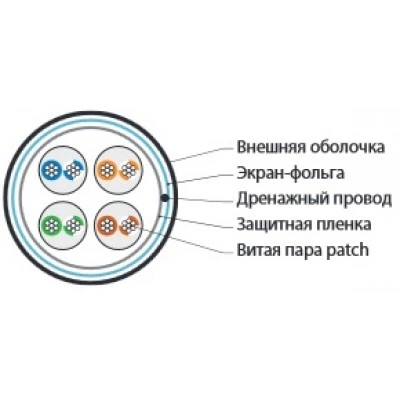 Hyperline FUTP4-C5E-P26-IN-PVC-BK-100 (100 м) Кабель витая пара, экранированная F/UTP, категории 5e, 4 пары (26 AWG), многожильный (patch), экран - фольга, PVC, –20°C – +75°C, черный Hyperline FUTP4-C5E-P26-IN-PVC-BK-100 (100 м) Кабель витая пара, экранированная F/UTP, категории 5e, 4 пары (26 AWG), многожильный (patch), экран - фольга, PVC, –20°C – +75°C, черный
