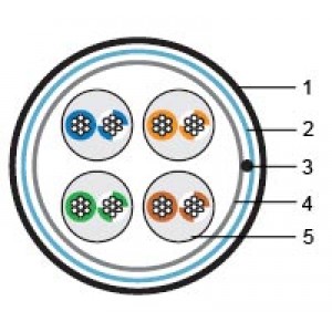 Hyperline FUTP4-C5E-P26-IN-PVC-YL-305 (305 м) Кабель витая пара, экранированная F/UTP, категории 5e, 4 пары (26 AWG), многожильный (patch), экран - фольга, PVC, –20°C – +75°C, желтый Hyperline FUTP4-C5E-P26-IN-PVC-YL-305 (305 м) Кабель витая пара, экранированная F/UTP, категории 5e, 4 пары (26 AWG), многожильный (patch), экран - фольга, PVC, –20°C – +75°C, желтый