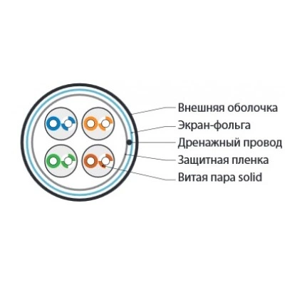 Hyperline FUTP4-C5E-S24-IN-PVC-GY-305 (305 м) Кабель витая пара, экранированная F/UTP, категория 5e, 4 пары (24 AWG), одножильный (solid), экран - фольга, PVC, –20°C – +75°C, серый - гарантия: 15 лет компонентная, 25 лет системная Hyperline FUTP4-C5E-S24-IN-PVC-GY-305 (305 м) Кабель витая пара, экранированная F/UTP, категория 5e, 4 пары (24 AWG), одножильный (solid), экран - фольга, PVC, –20°C – +75°C, серый - гарантия: 15 лет компонентная, 25 лет системная