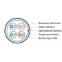 Hyperline FUTP4-C5E-S24-IN-PVC-GY-305 (305 м) Кабель витая пара, экранированная F/UTP, категория 5e, 4 пары (24 AWG), одножильный (solid), экран - фольга, PVC, –20°C – +75°C, серый - гарантия: 15 лет компонентная, 25 лет системная Hyperline FUTP4-C5E-S24-IN-PVC-GY-305 (305 м) Кабель витая пара, экранированная F/UTP, категория 5e, 4 пары (24 AWG), одножильный (solid), экран - фольга, PVC, –20°C – +75°C, серый - гарантия: 15 лет компонентная, 25 лет системная