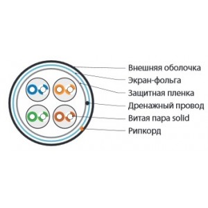 Hyperline FUTP4-C5E-S24-OUT-LSZH-BK-500 (500 м) Кабель витая пара F/UTP, категория 5e, 4 пары(24 AWG), одножильн.(solid), экран-фольга, внешний, LSZH нг(А)-HF, -40°C-+75°С, черный-гарантия: 15 лет компонентная Hyperline FUTP4-C5E-S24-OUT-LSZH-BK-500 (500 м) Кабель витая пара F/UTP, категория 5e, 4 пары(24 AWG), одножильн.(solid), экран-фольга, внешний, LSZH нг(А)-HF, -40°C-+75°С, черный-гарантия: 15 лет компонентная