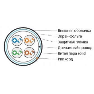 Hyperline FUTP4-C5E-S24-OUT-LSZH-BK-500 (500 м) Кабель витая пара F/UTP, категория 5e, 4 пары(24 AWG), одножильн.(solid), экран-фольга, внешний, LSZH нг(А)-HF, -40°C-+75°С, черный-гарантия: 15 лет компонентная Hyperline FUTP4-C5E-S24-OUT-LSZH-BK-500 (500 м) Кабель витая пара F/UTP, категория 5e, 4 пары(24 AWG), одножильн.(solid), экран-фольга, внешний, LSZH нг(А)-HF, -40°C-+75°С, черный-гарантия: 15 лет компонентная