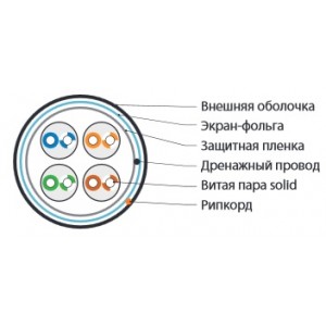 Hyperline FUTP4-C5E-S24-OUT-PE-BK-100 (100м) Кабель витая пара, экранир. F/UTP, кат. 5e, 4 пары (24AWG), одножильный (solid), экран - фольга, внешний, PE, -40°C–+60°C, черный-гарантия: 15 лет компонентная Hyperline FUTP4-C5E-S24-OUT-PE-BK-100 (100м) Кабель витая пара, экранир. F/UTP, кат. 5e, 4 пары (24AWG), одножильный (solid), экран - фольга, внешний, PE, -40°C–+60°C, черный-гарантия: 15 лет компонентная