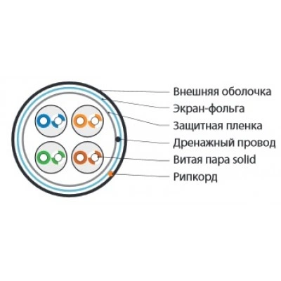 Hyperline FUTP4-C5E-S24-OUT-PE-BK-500 (500м) Кабель витая пара, экранир. F/UTP, кат. 5e, 4 пары (24AWG), одножильный (solid), экран - фольга, внешний, PE, -40°C–+60°C, черный-гарантия: 15 лет компонентная Hyperline FUTP4-C5E-S24-OUT-PE-BK-500 (500м) Кабель витая пара, экранир. F/UTP, кат. 5e, 4 пары (24AWG), одножильный (solid), экран - фольга, внешний, PE, -40°C–+60°C, черный-гарантия: 15 лет компонентная
