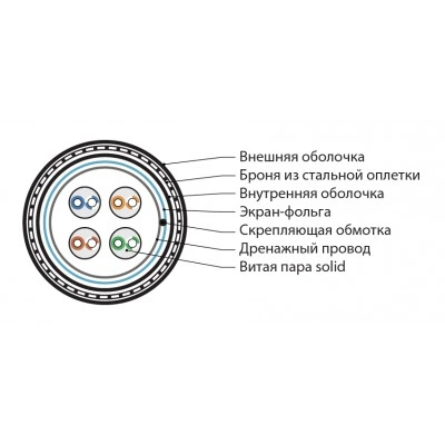 Hyperline IFUTP4-C5E-S24/1-ARM/W-LSZH/NY-BK (500 м) Кабель для сетей Industrial Ethernet, категория 5e, 4x2x24 AWG, однопроволочные жилы (solid), F/UTP, бронированный, LSZH/NY, черный Hyperline IFUTP4-C5E-S24/1-ARM/W-LSZH/NY-BK (500 м) Кабель для сетей Industrial Ethernet, категория 5e, 4x2x24 AWG, однопроволочные жилы (solid), F/UTP, бронированный, LSZH/NY, черный
