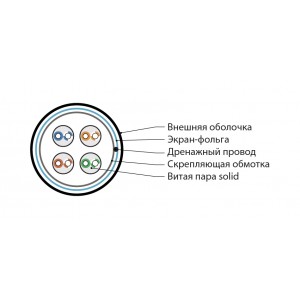 Hyperline IFUTP4-C5E-S24/1-FRPVC-GY (500 м) Кабель для сетей Industrial Ethernet, категория 5e, 4x2x24 AWG, однопроволочные жилы (solid), F/UTP, PVC, серый Hyperline IFUTP4-C5E-S24/1-FRPVC-GY (500 м) Кабель для сетей Industrial Ethernet, категория 5e, 4x2x24 AWG, однопроволочные жилы (solid), F/UTP, PVC, серый